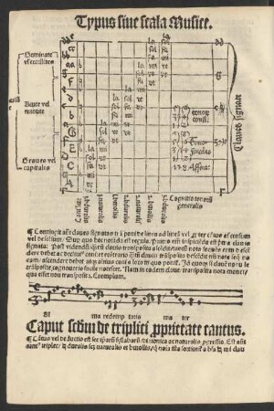Caput secundum de triplici proprietate cantus.