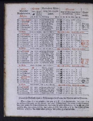 1797. Allgemeiner Reichskalender. Majus.