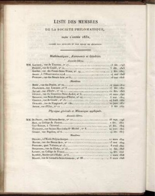 Liste des Membres