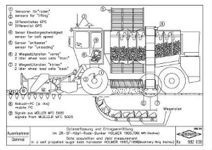 Datenerfassung und Ertragsermittlung im ZR-SF-Köpf-Rode-Bunker HOLMER 1995/96