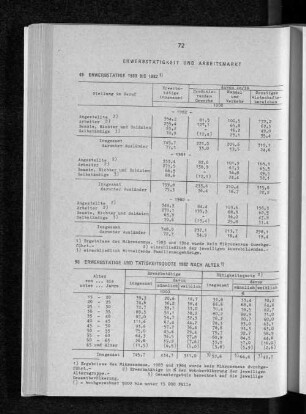 Erwerbstätige 1980 bis 1982