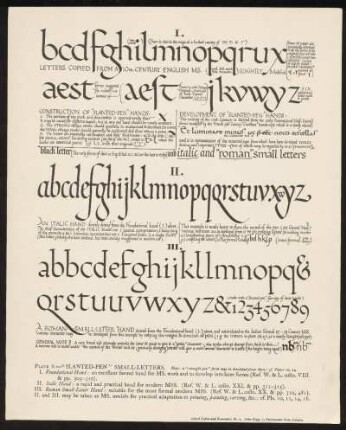 Plate 6. "Slanted-pen" Small-letters