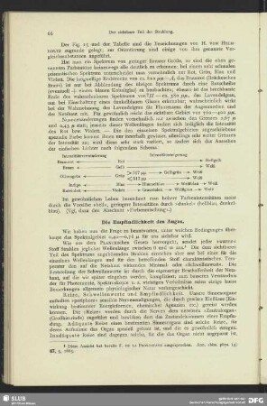 Die Empfindlichkeit des Auges