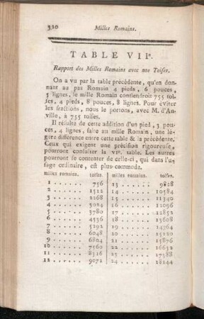 Table VIIe. Rapport des Milles Romains avec nos Toises.