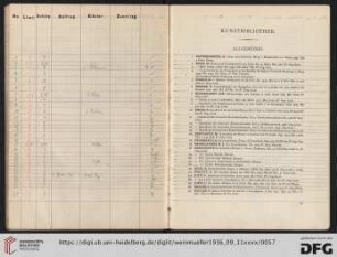 Allgemeines (Nr. 1-58)
