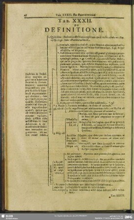 Tab. XXXII. De Definitione