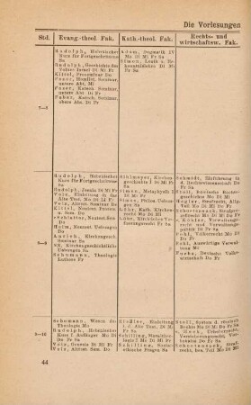 44-56, Die Vorlesungen nach Stunden