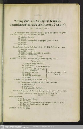 Versorghaus und die daselbst befindliche Korrektionsanstalt sowie das Haus für Obdachlose