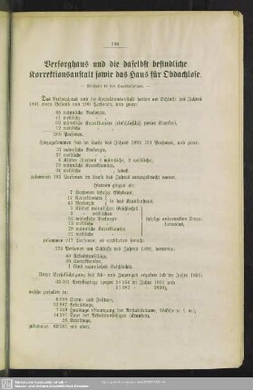 Versorghaus und die daselbst befindliche Korrektionsanstalt sowie das Haus für Obdachlose