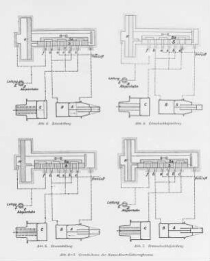 Kunze-Knorr-Güterzugbremse, Grundschema : Technikgeschichte | Maschinenbau | Verkehrswesen | Eissenbahnwesen | Die Kunze-Knorr-Bremse für Personen- und Güterzüge