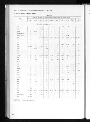 9.2 Verteilung der gültigen Stimmen