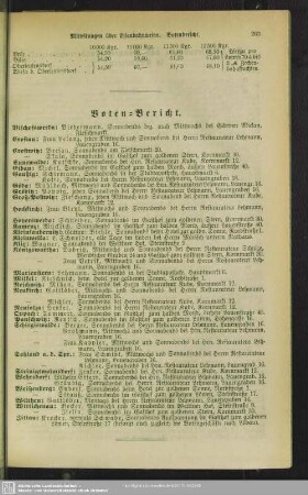 Boten-Bericht