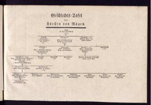 Geschlechts-Tafel der Fürsten von Rügen.