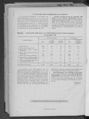 Übersicht 7: Ausstehende Forderungen und Verbindlichkeiten nach Handwerksgruppen im September 1949