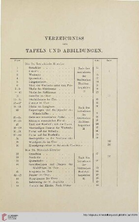 Verzeichniss der Tafeln und Abbildungen
