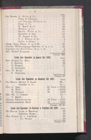 Liste der Spender in Amoy für 1907