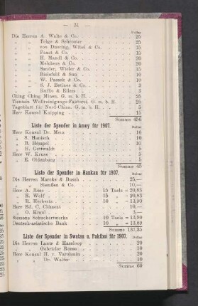 Liste der Spender in Amoy für 1907