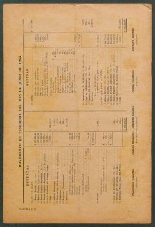 Movimiento de tesoreria del mes de junio de 1953