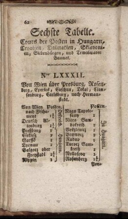 Sechste Tabelle.