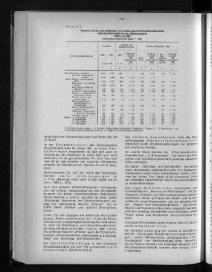 Tabelle 2: Umsatz und Umsatz-Meßzahlen im hamburgischen Einzelhandel sowie Umsatz-Meßzahlen für das Bundesgebiet 1966 und 1967