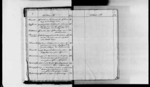 Handelsprotokolle des Justizamtes Ballenstedt