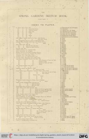 Index to Plates