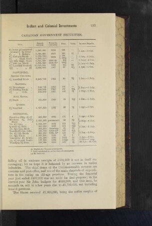 Canadian Government Securities