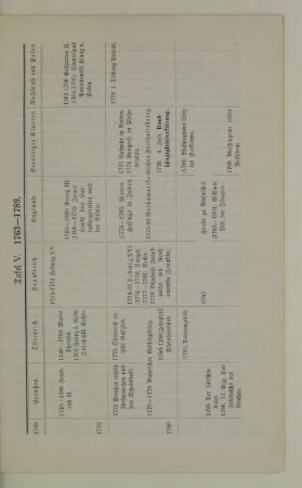 Tafel V. 1763-1789