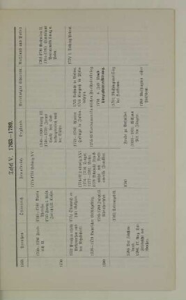 Tafel V. 1763-1789