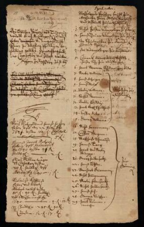 Liste von Einwohnern zu Dußlingen, Gönningen, Kusterdingen, Immenhausen, Jettenburg und Öschingen von ca. 1642.