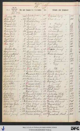 [fol. 406] Namensregister