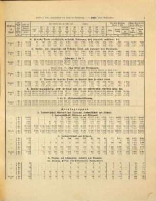 Berufsstatistik der Bundesstaaten : Berufs- u. Gewerbezählung vom 14. Juni 1895, 3