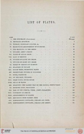 List of plates