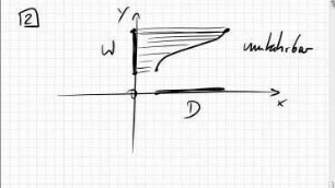 09.01 monotone, gerade, ungerade, periodische Funktionen