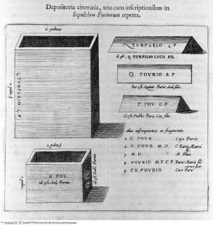 Athanasii Kircheri Latium, ..., Abb. auf Seite 67: Deposita cineraria, ...