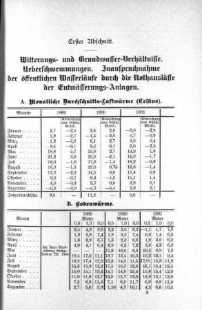 Erster Abschnitt. Witterungs- und Grundwasser-Verhältnisse. Ueberschwemmungen. Inanspruchnahme der öffentlichen Wasserläufe durch die Nothauslässe der Entwässerungs-Anlagen