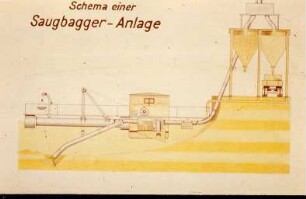 Seitenentnahme Oberbruch Schema einer Saugbaggeranlage