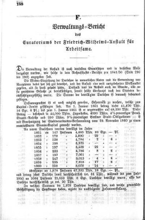 F. Verwaltungs-Bericht des Curatoriums der Friedrich-Wilhelms-Anstalt für Arbeitsame