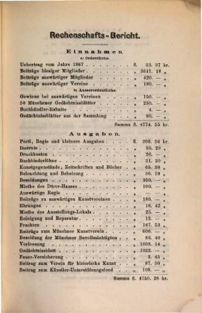 Rechenschaftsbericht vom Albrecht-Dürer-Verein in Nürnberg für das Jahr .... 1868 (1869)