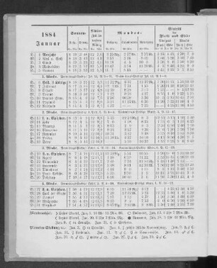 1884. Januar.