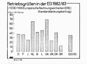 Betriebsgrößen in der EG 1982/83