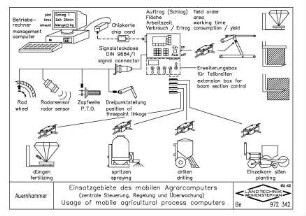 Einsatzgebiete des mobilen Agrarcomputers (zentrale Steuerung, Regelung und Überwachung) Usage of mobile agricultural process computers