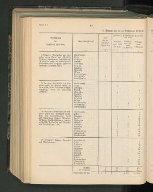 2. Übersicht über die im Berichtsjahre 1907/08 gegen Eingeborene ergangenen Strafurteile.