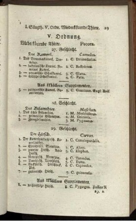 V. Ordnung. Wiederkäuende Thiere.