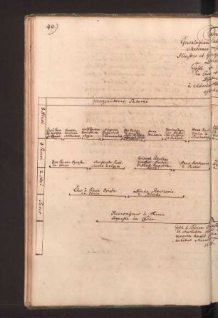 Tabula Genealogiam