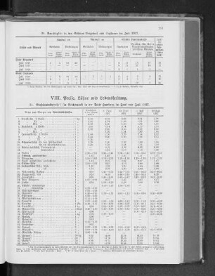 VIII. Preise, Löhne und Lebenshaltung.