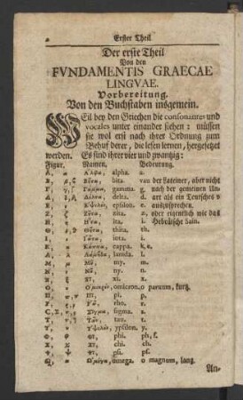 Der erste Theil Von den Fundamentis Graecae Linguae.