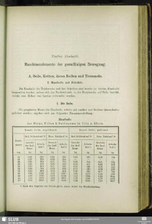 Fünfter Abschnitt. Maschinenelemente der geradlinigen Bewegung.