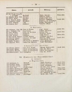 24-26, VII. Studirende der Staatswissenschaft