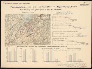 Pumpspeicherbecken mit wirtschaftlicher Begründung, Hattingen Schinkelwettbewerb 1932: Lageplan 1:10000, Längsschnitte 1:5000, Wirtschaftsergebnisse (Diagramme)